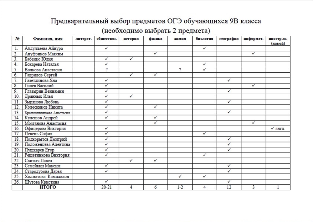 Протокол гос экзамене в вузе.